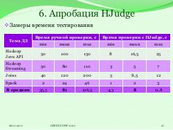 Система HJudge или как автоматизировать проверку заданий при изучении работы с большими данными (OSEDUCONF-2017).pdf